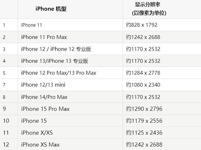 苹垫江果维修分享iPhone主屏幕壁纸显得模糊怎么办