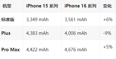 垫江苹果16维修分享iPhone16/Pro系列机模再曝光