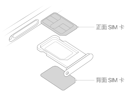 垫江苹果15维修分享iPhone15出现'无SIM卡'怎么办 