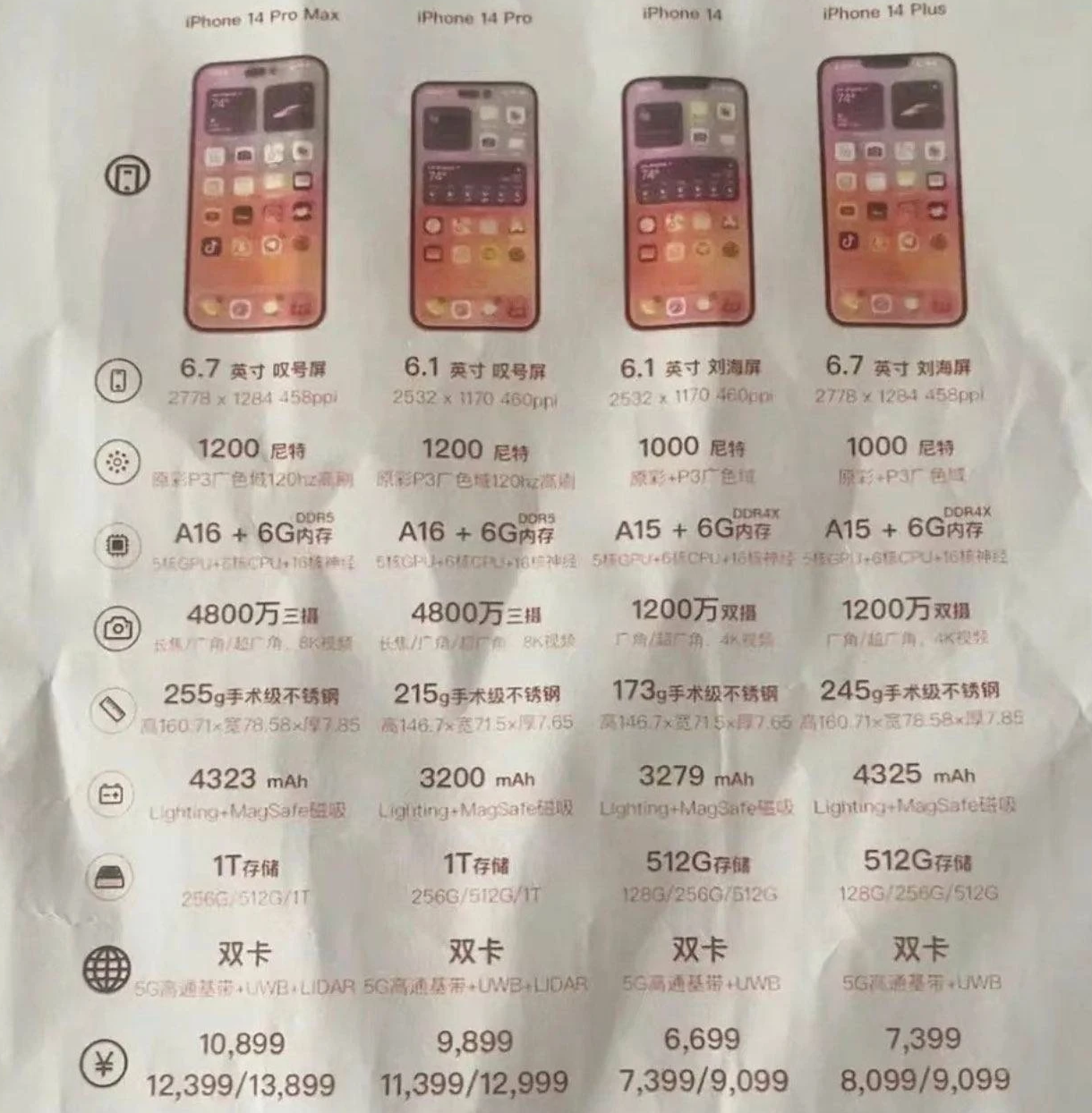 垫江苹果14维修分享苹果 iPhone 14 预售价现身 