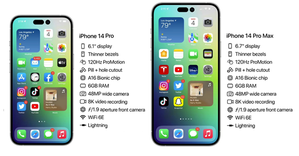 垫江苹果14维修分享iPhone 14具体参数汇总 
