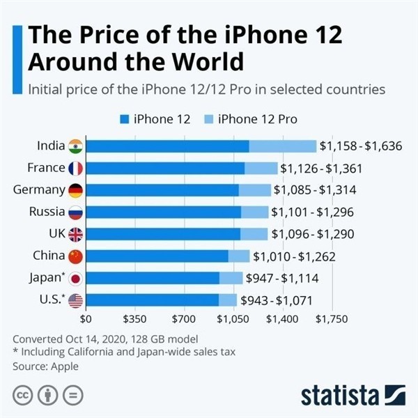 垫江苹果手机维修分享哪个购买iPhone 12/12 Pro更便宜 