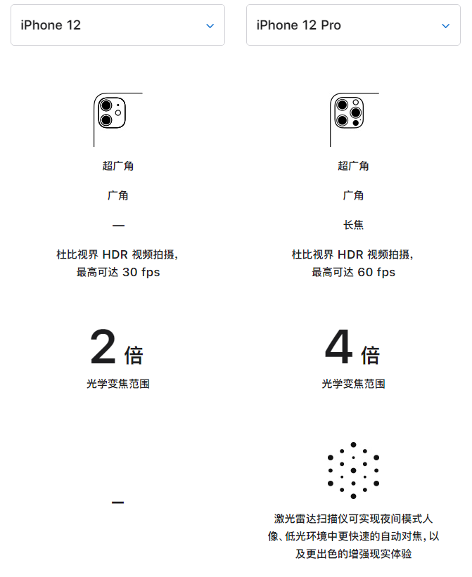 垫江苹果手机维修分享苹果 iPhone 12 与 iPhone 12 Pro 选哪款 